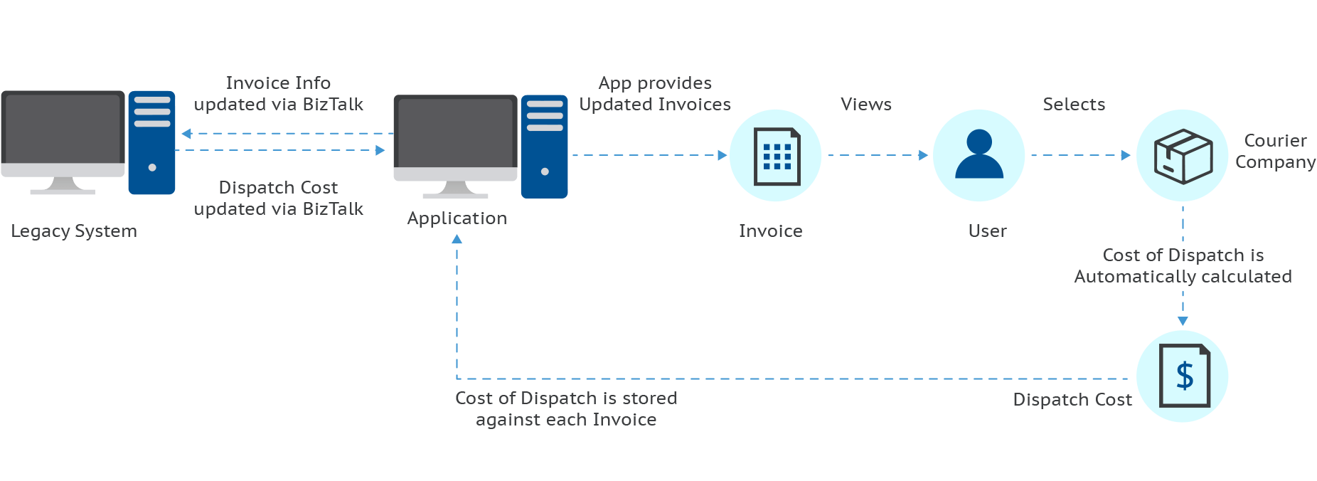 USE CASE